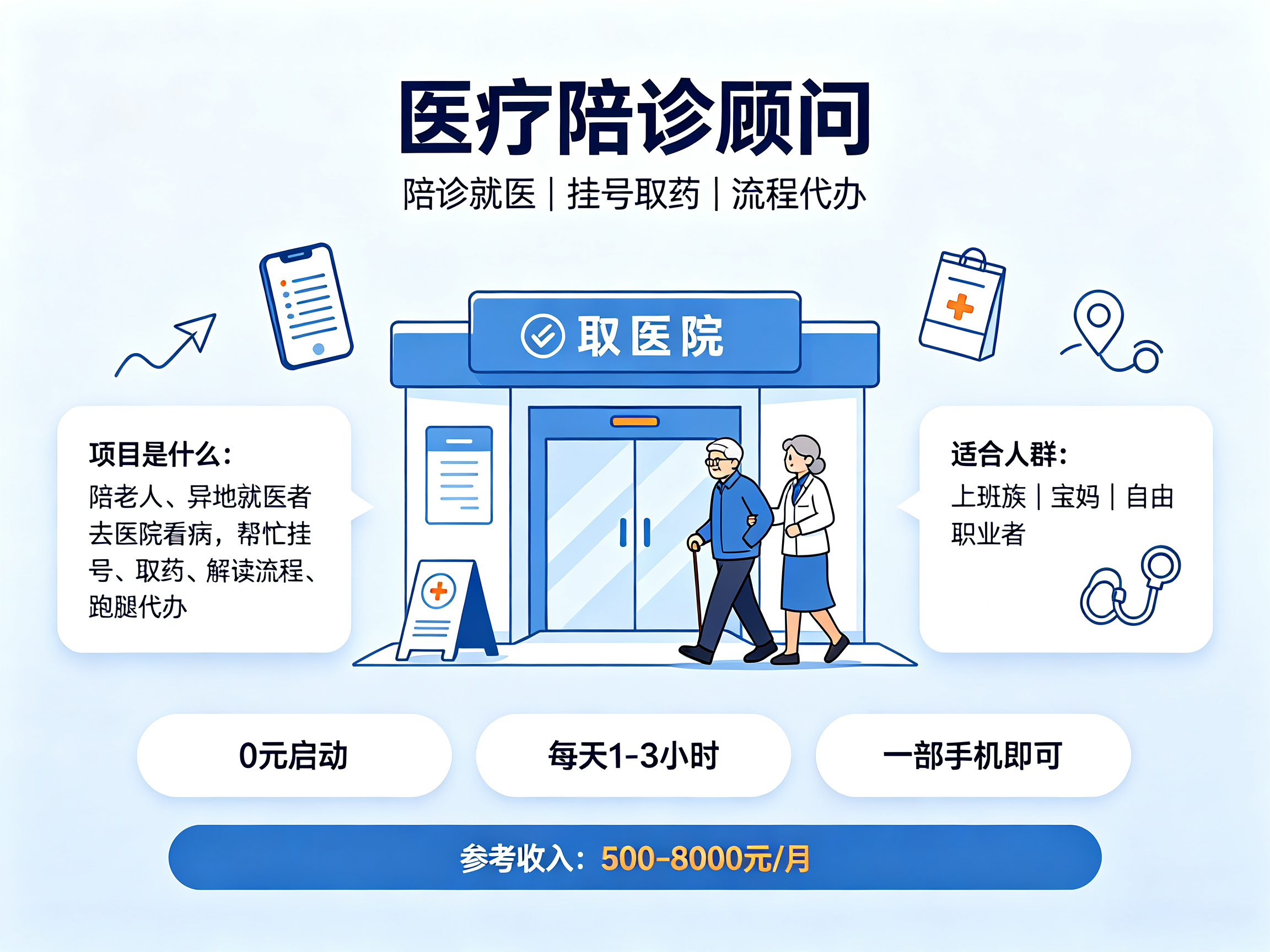 医疗陪诊顾问 - 副业项目封面