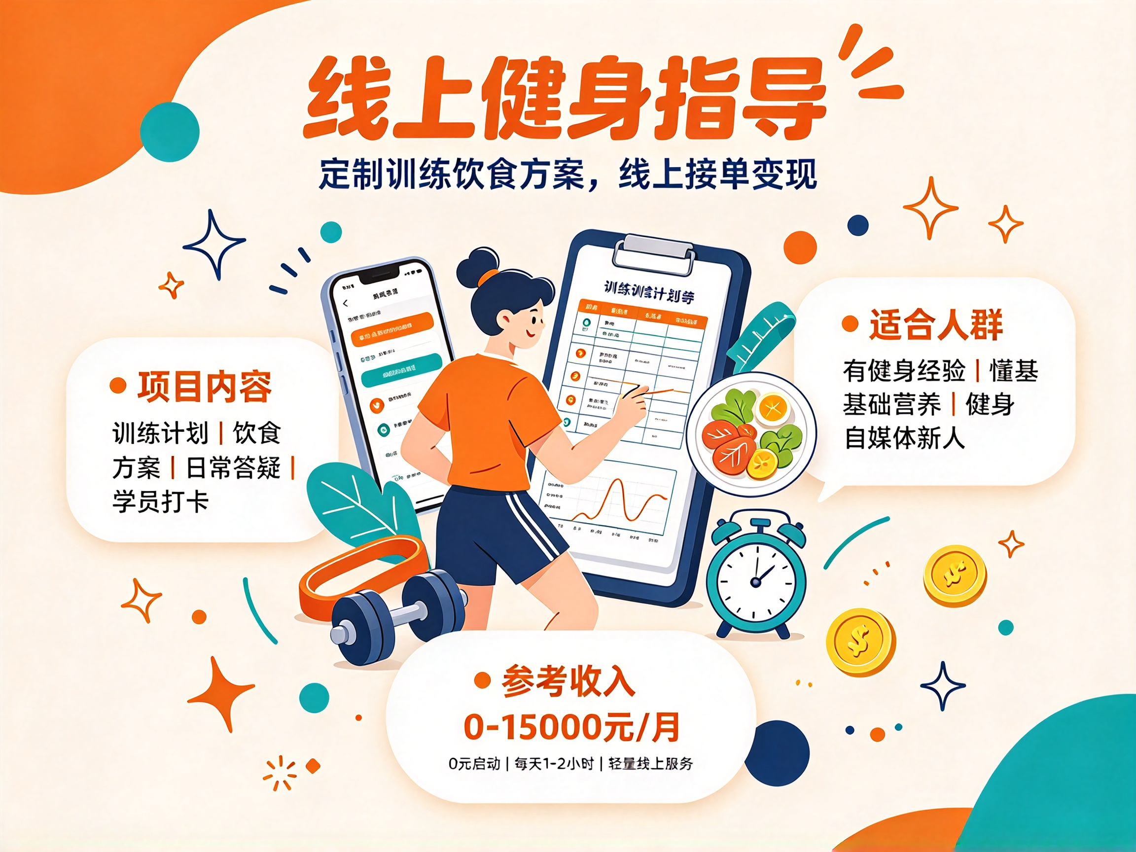 线上健身指导 - 副业项目封面