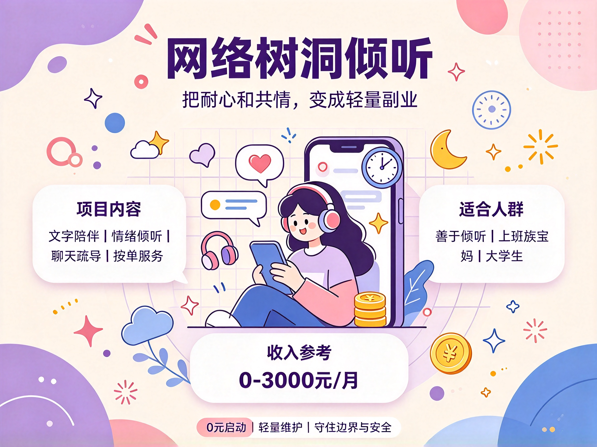 网络树洞 - 副业项目封面