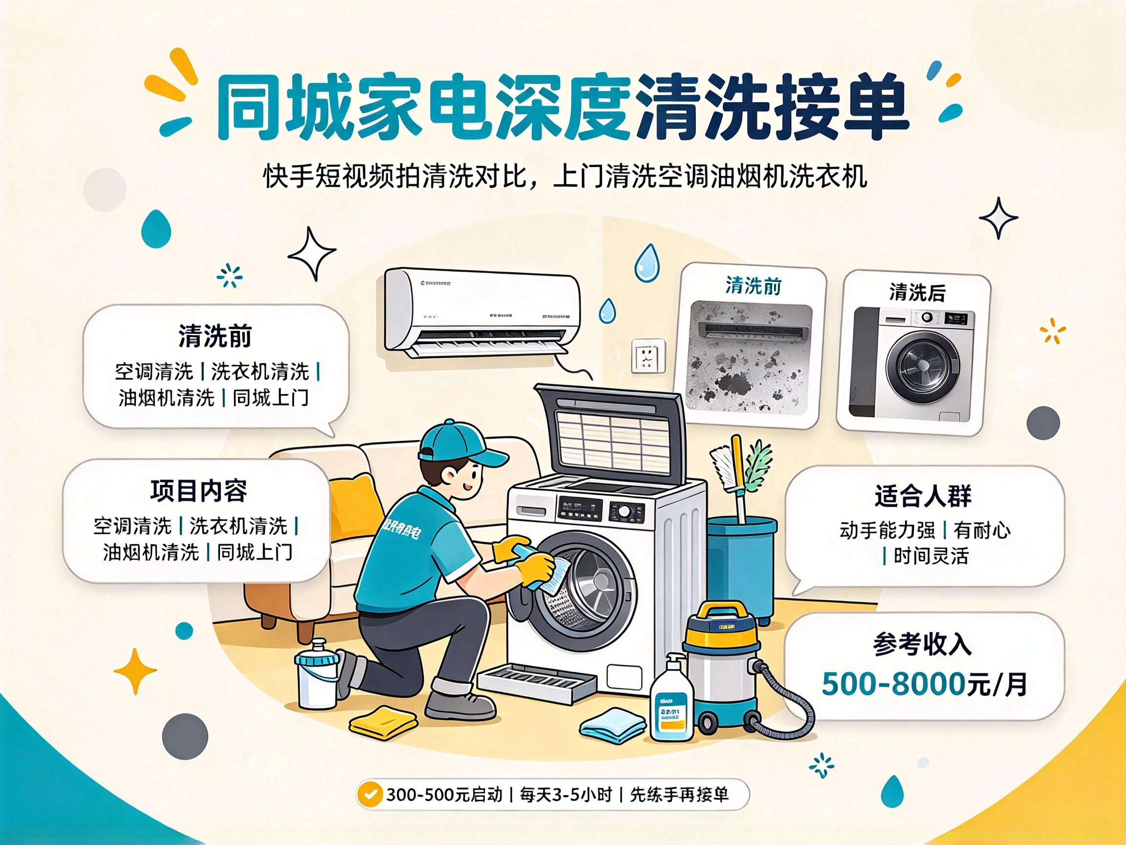 同城家电深度清洗前后对比接单 - 副业项目封面