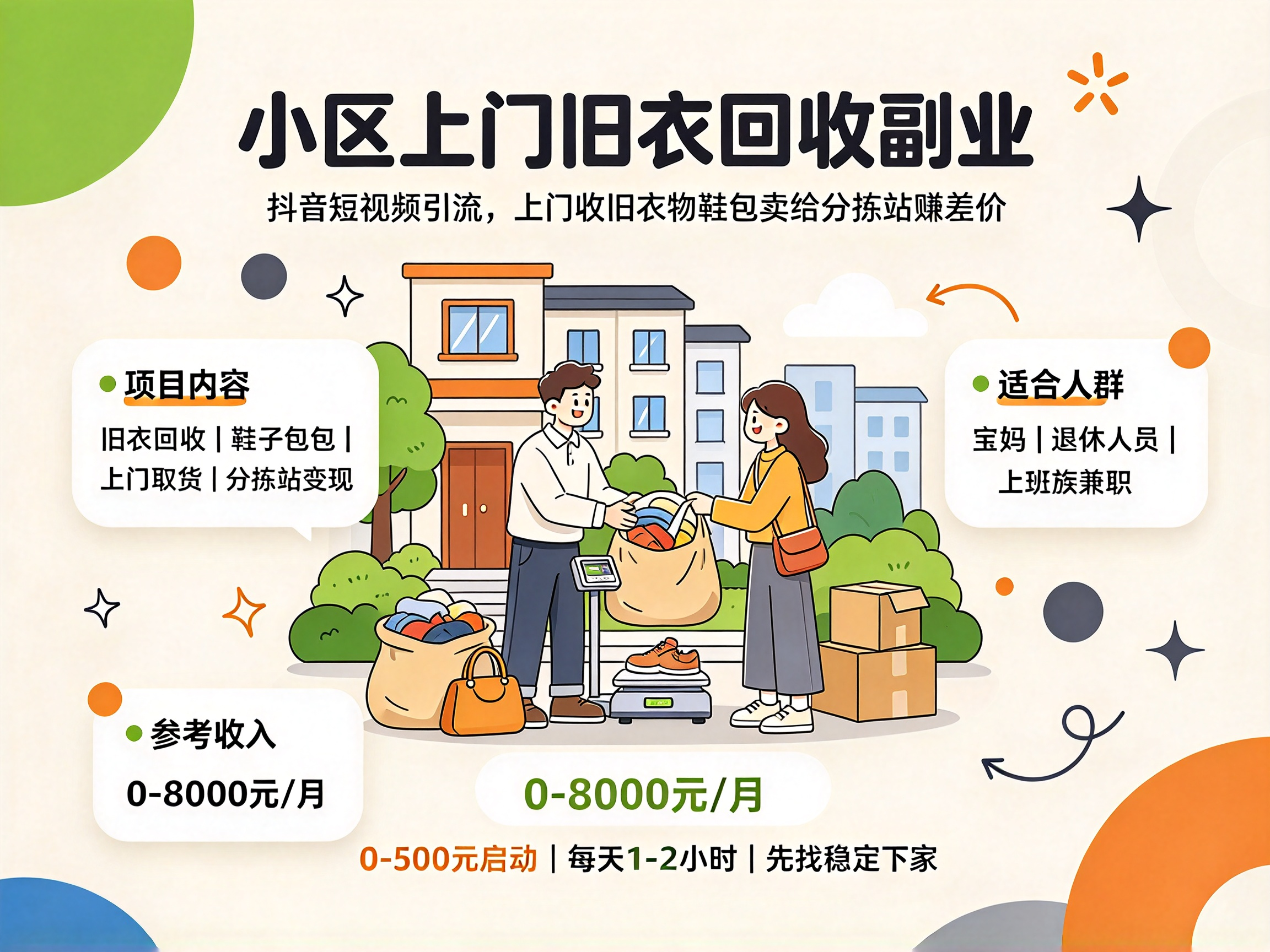 小区旧衣回收上门预约视频 - 副业项目封面