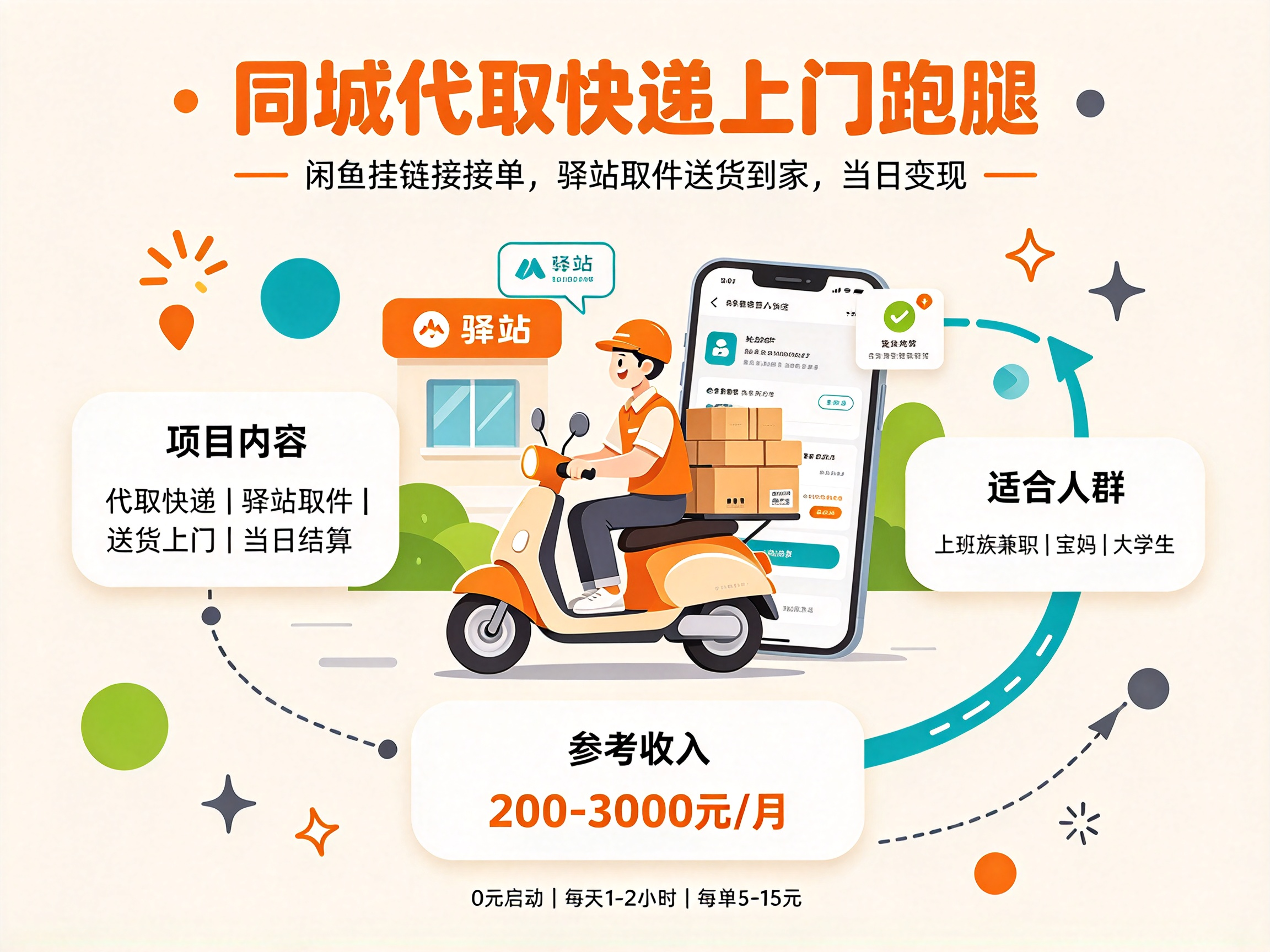 同城代取快递送货上门服务 - 副业项目封面