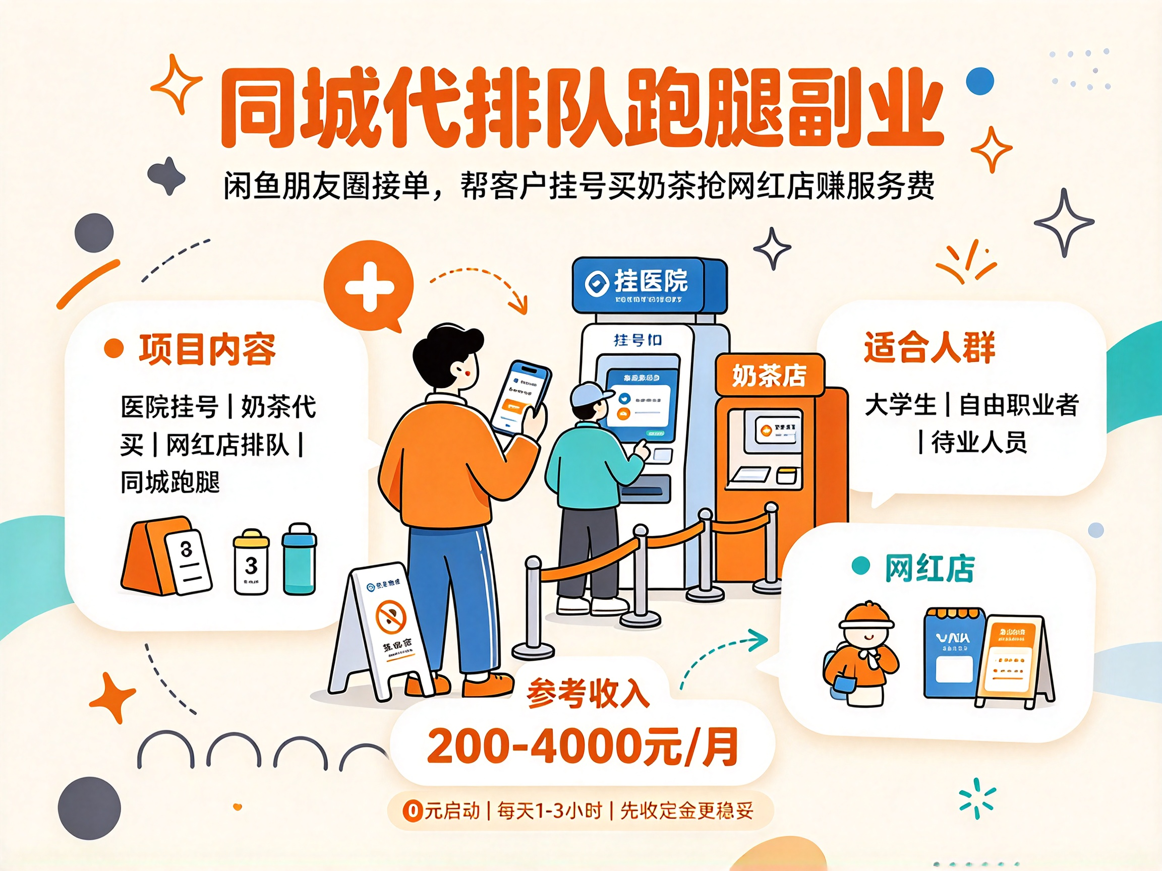 同城代排队挂号/奶茶/网红店 - 副业项目封面